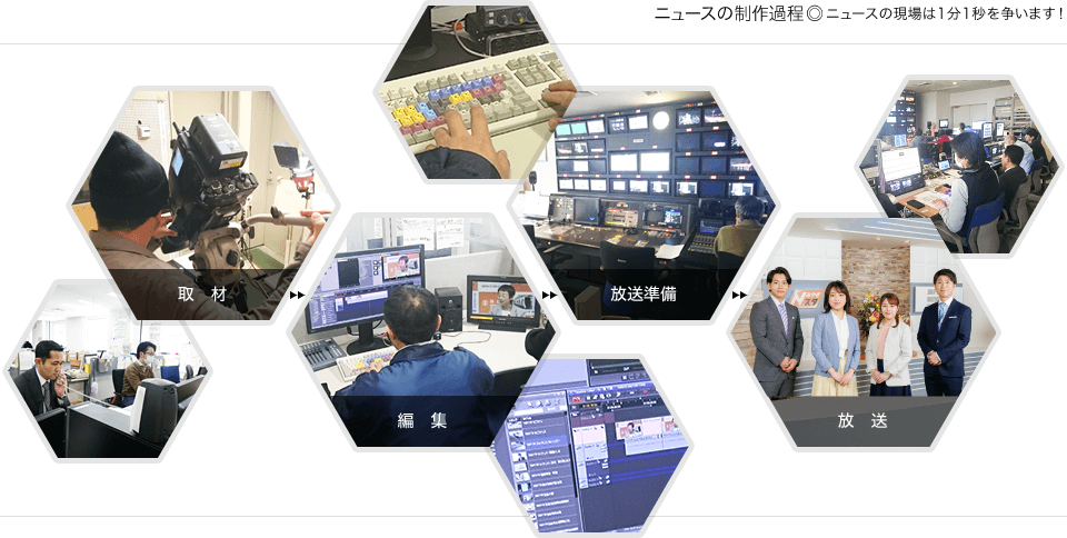 ニュースの制作過程◎ニュースの現場は1分1秒を争います！
